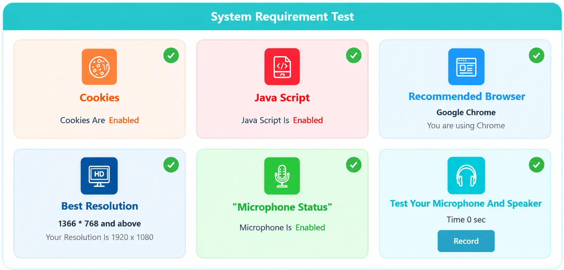 Alfa PTE System Check